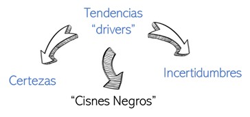 Cómo hacer análisis de escenarios para la planeación estratégica