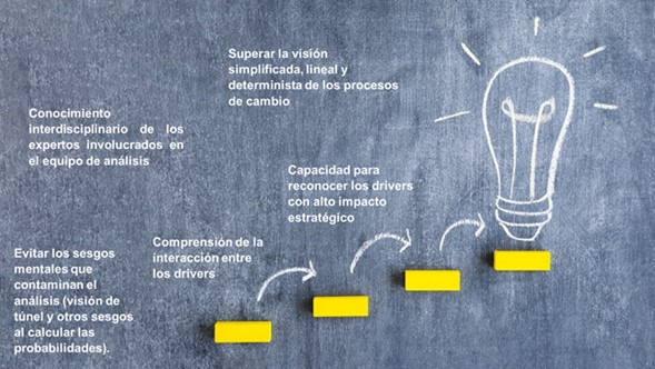 Cómo hacer análisis de escenarios para la planeación estratégica