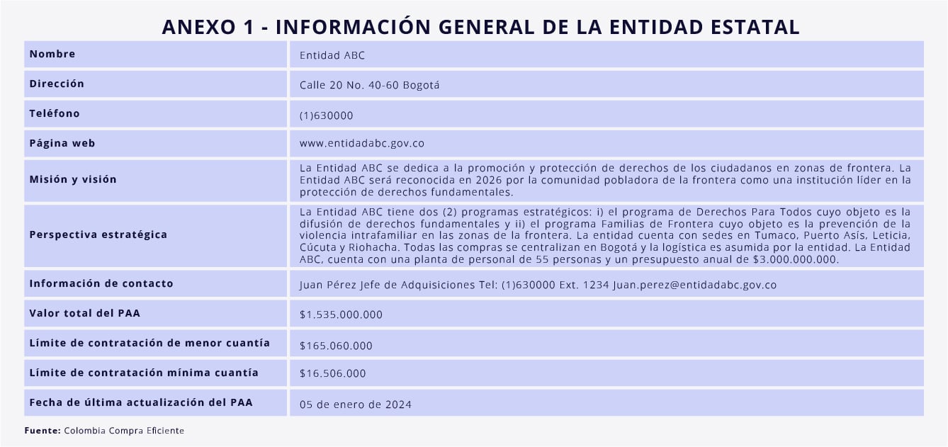 PAA Información general