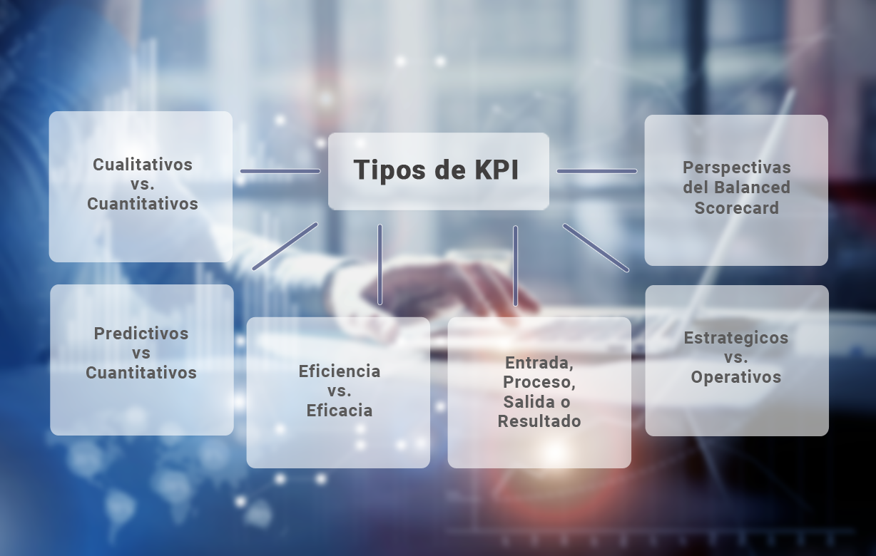 ¿Qué Tipos De Indicadores De Gestión Del Balanced Scorecard Existen?