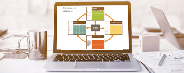 ¿Qué es un mapa estratégico en el Balanced Scorecard y como se hace?