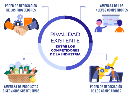 estrategia