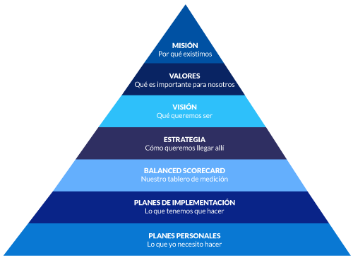 Piramide_Estrategica