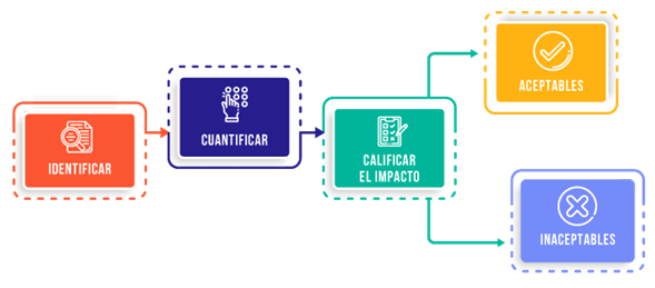 Proceso de Gestión de Riesgos