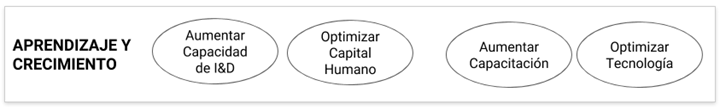 aprendizaje1