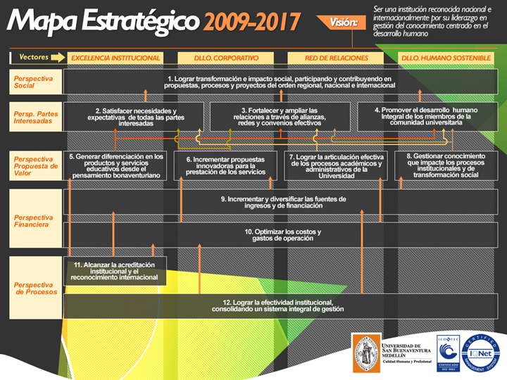 mapa11univ