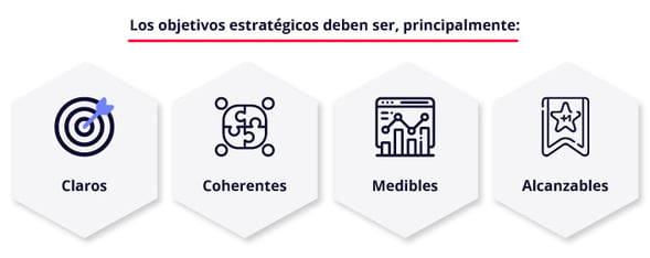 IMAGENES BLOG OBJETIVOS ESTRATEGICOS-1-100