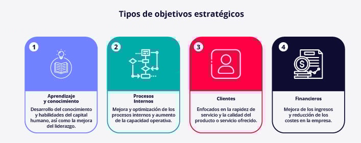 IMAGENES BLOG OBJETIVOS ESTRATEGICOS-2-100