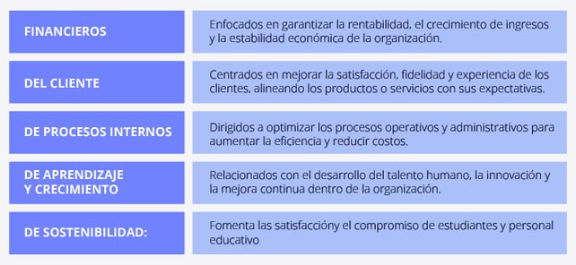 IMAGENES BLOG OBJETIVOS ESTRATEGICOS-3-100