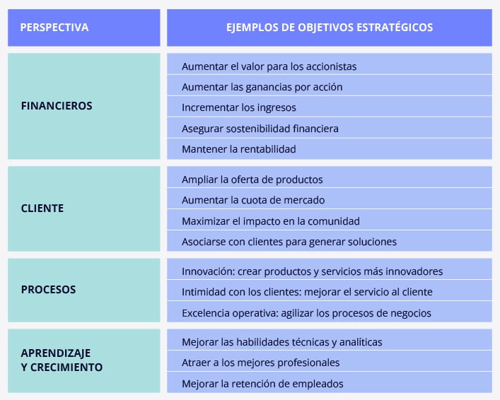 IMAGENES BLOG OBJETIVOS ESTRATEGICOS-8-100