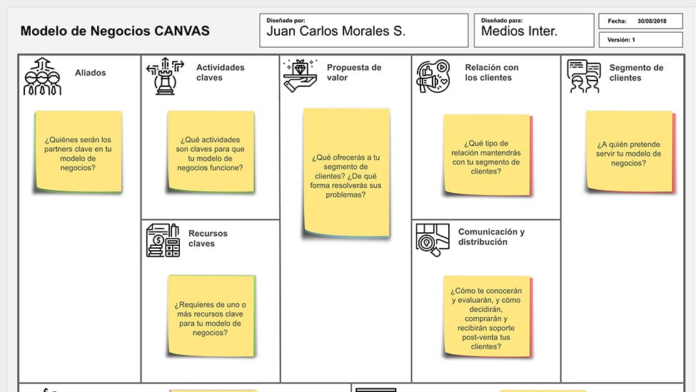 ejemplo-modelo-canvas