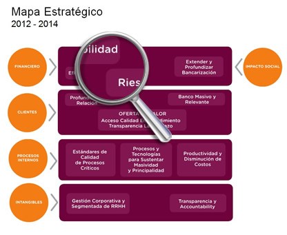 Mapas Bsc ¿Qué es BSC?
